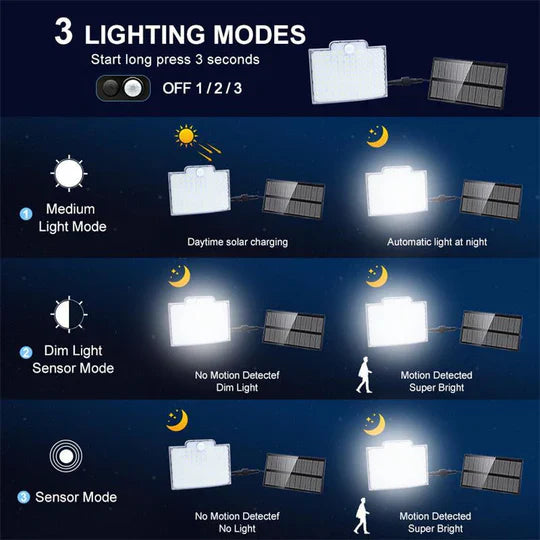 106 LED Solar Outdoor Light with Motion Sensor