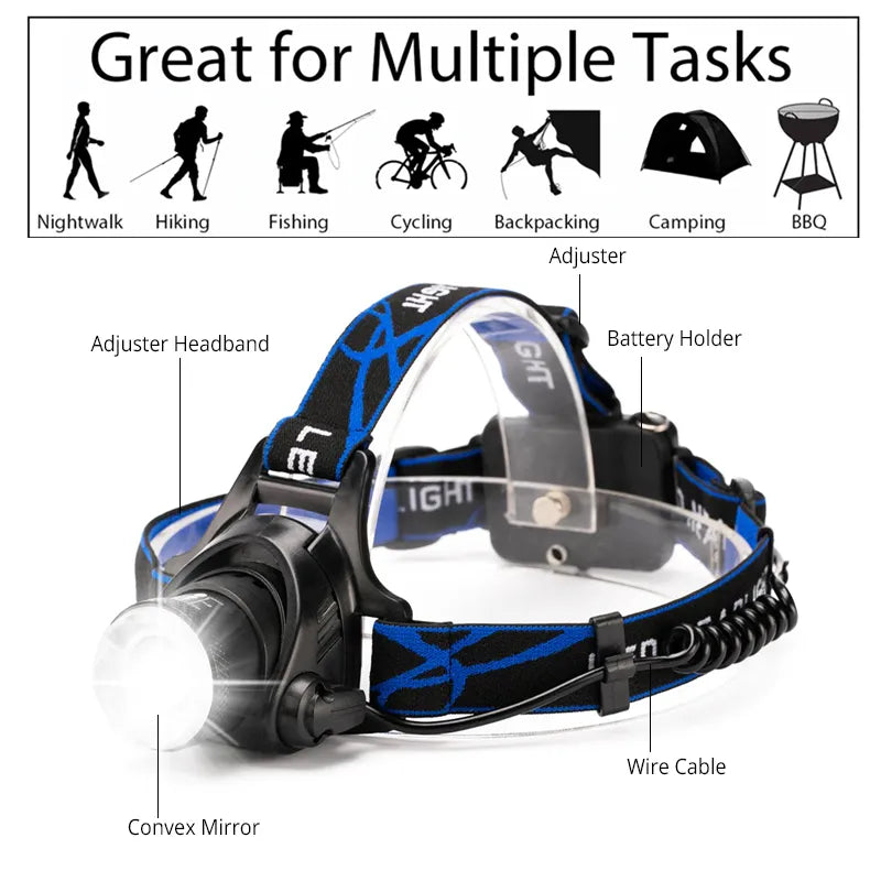 Ultra Bright Rechargeable Head Torch