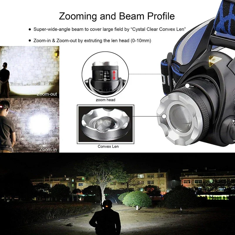 Ultra Bright Rechargeable Head Torch